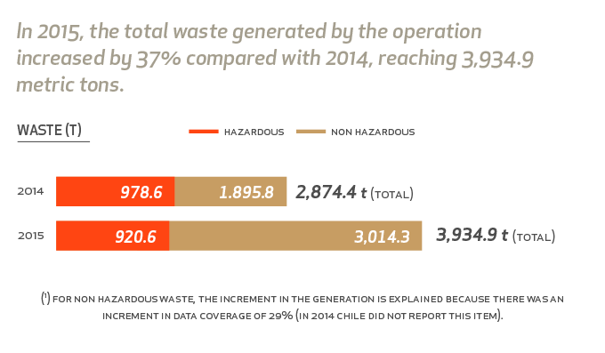infografia-environment-2015-perfomance-2
